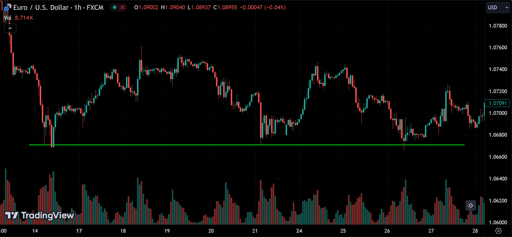 support level
forexcracked.com