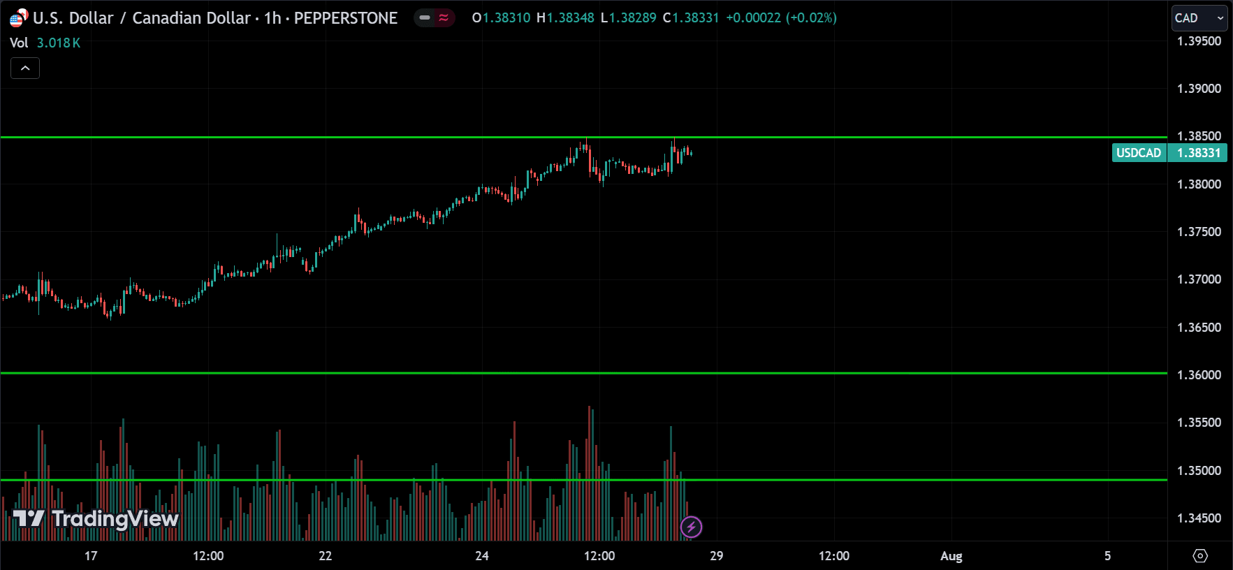USDCAD Technical Analysis [2024.07.28]
forexcracked.com