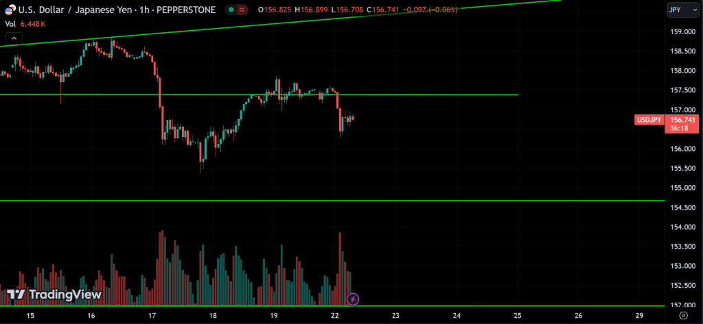 USDJPY Price Action Technical Analysis
forexcracked.com