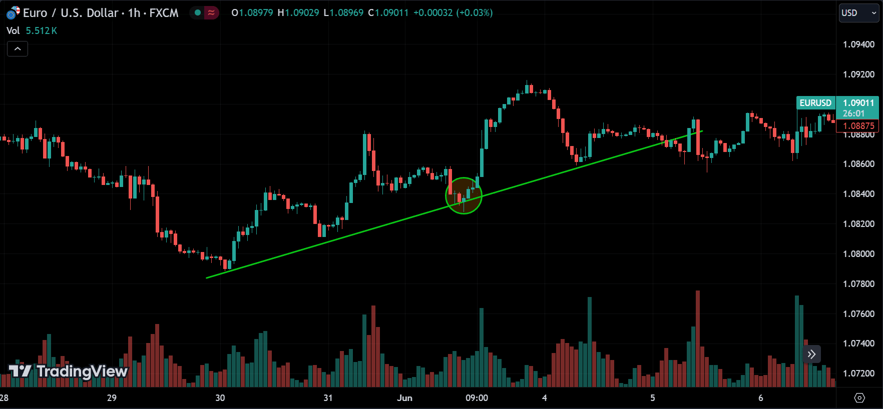 Bounce trading
forexcracked.com