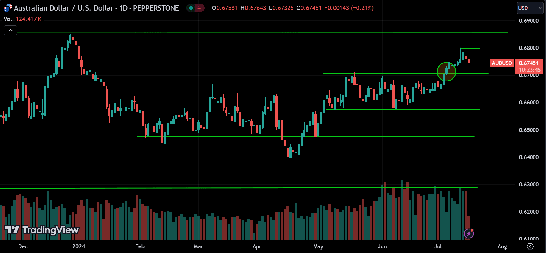Breakout trading
forexcracked.com