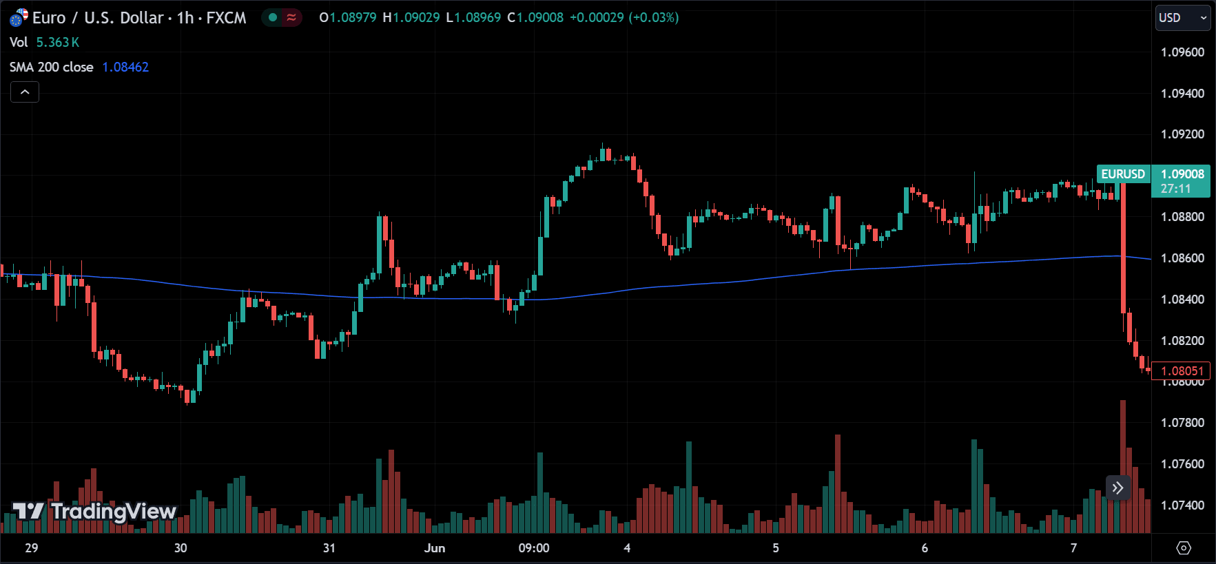 moving average support
forexcracked.com