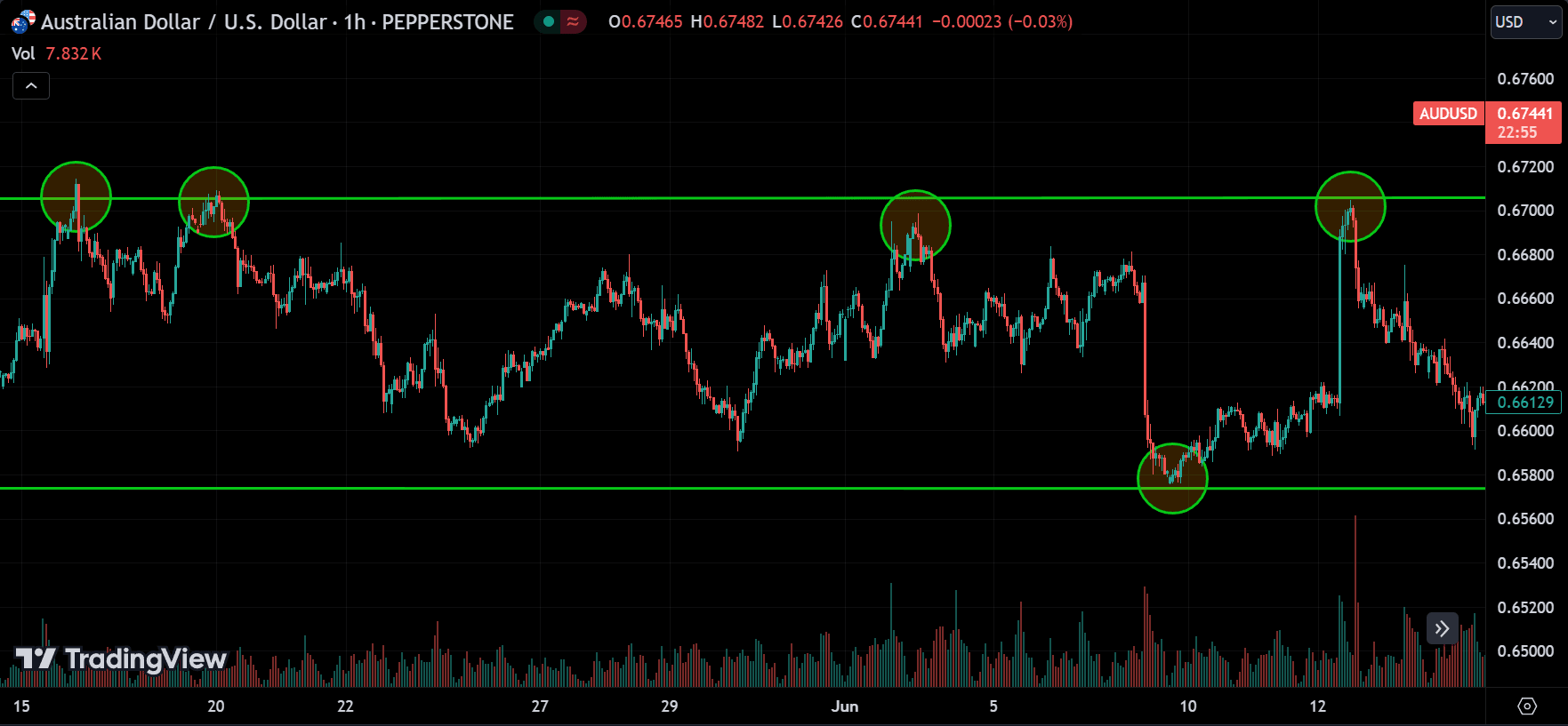 range trading
forexcracked.com