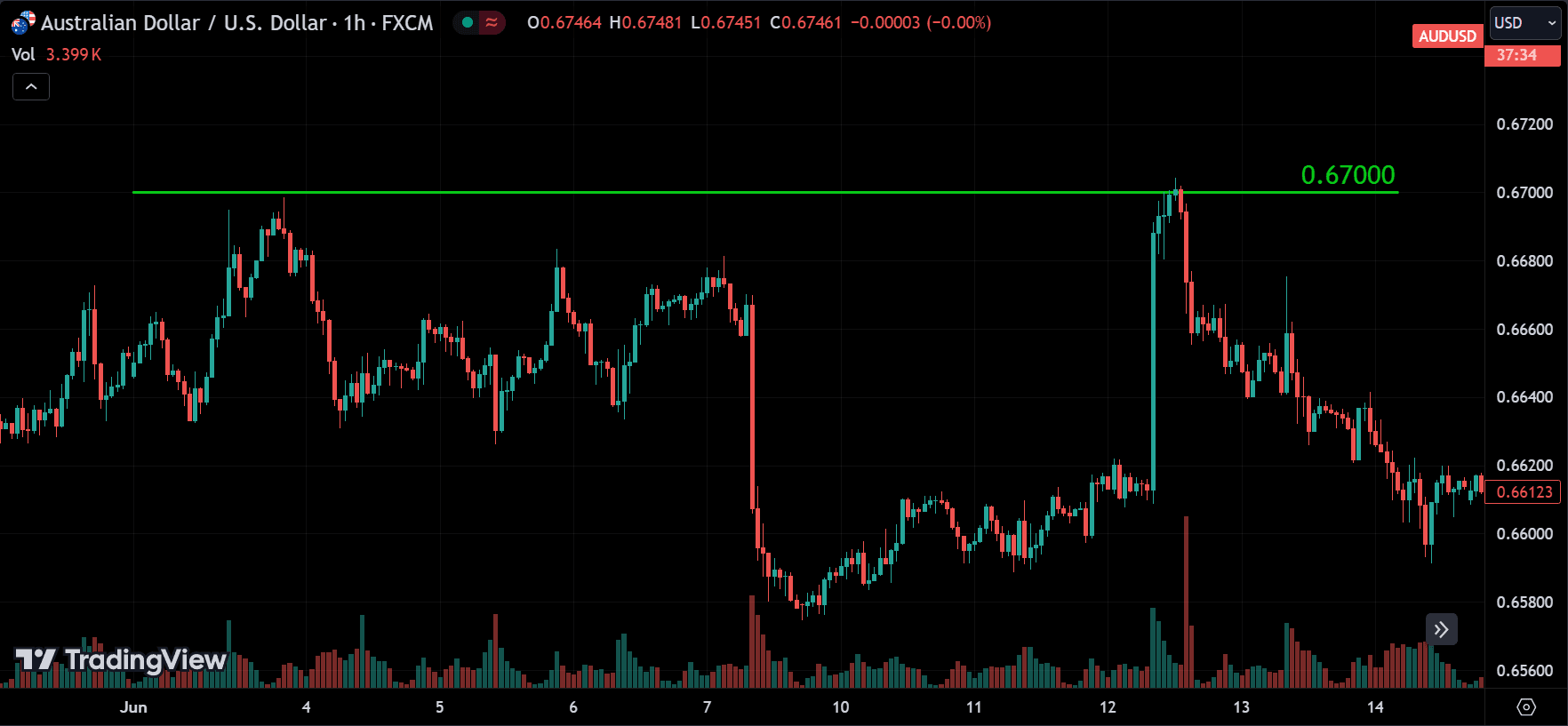 round number resistance
forexcracked.com