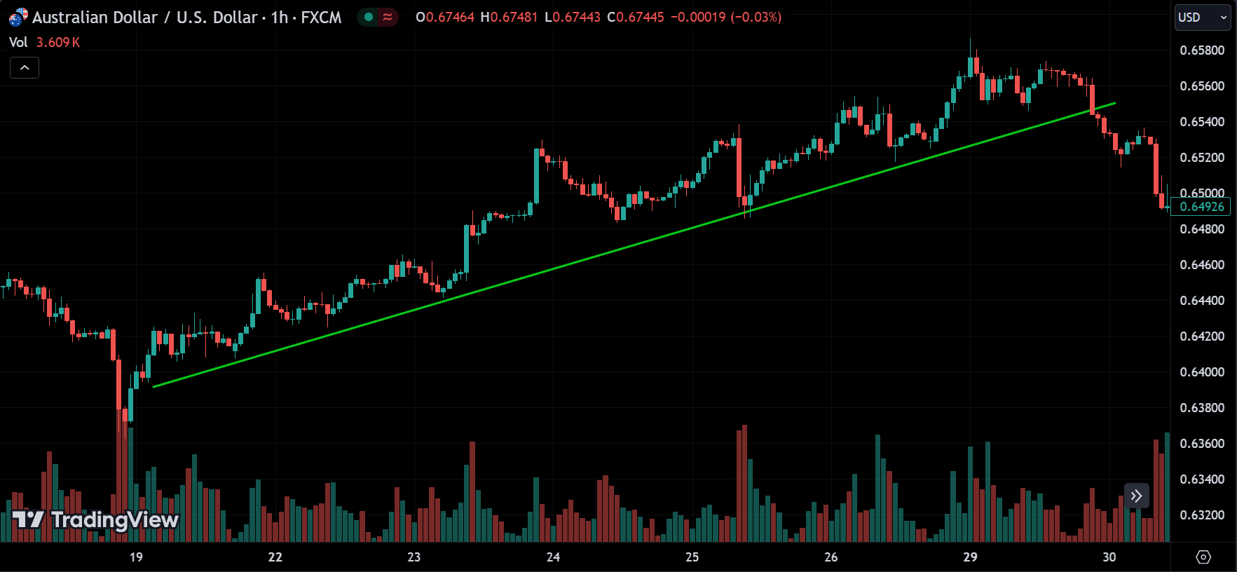 diagonal support line
forexcracked.com