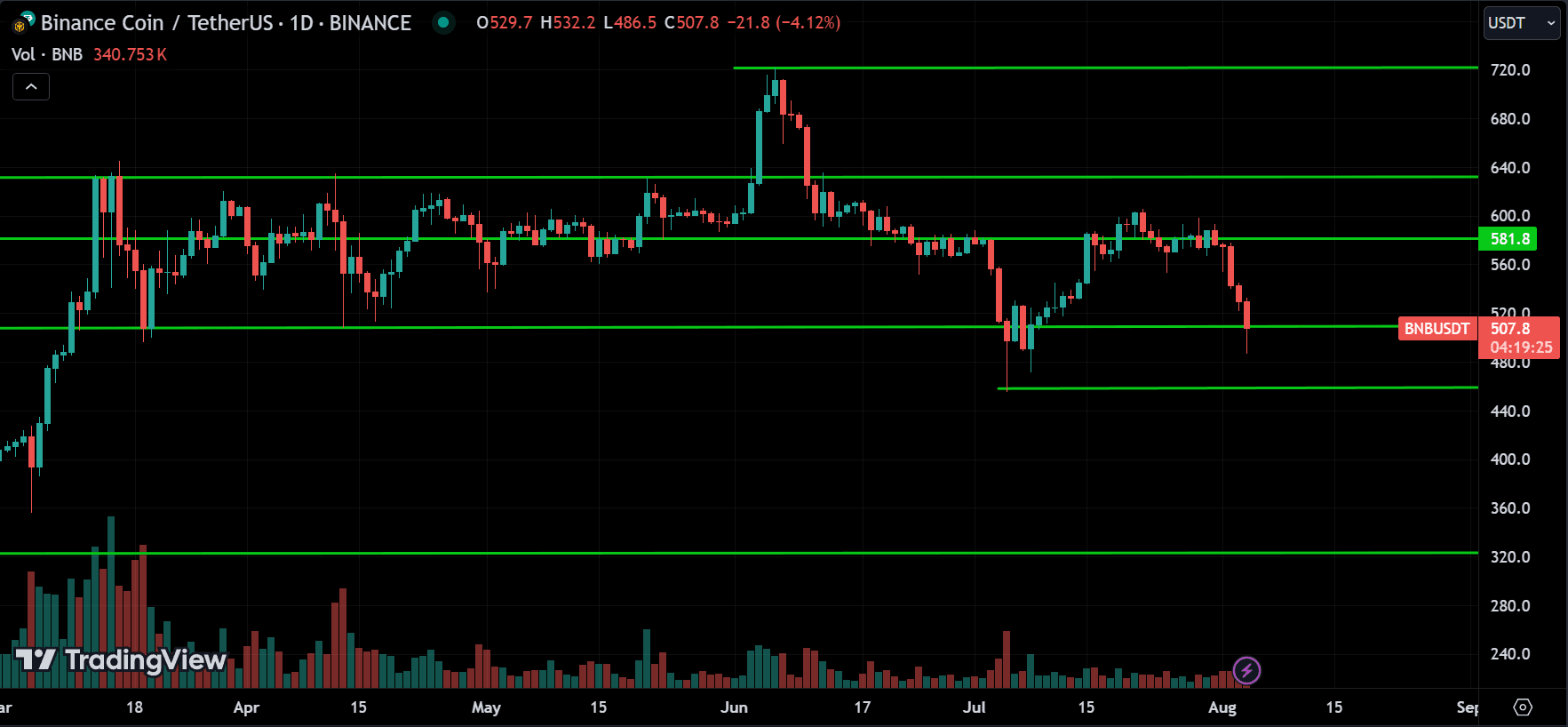 BNB Price Action Analysis
forexcracked.com