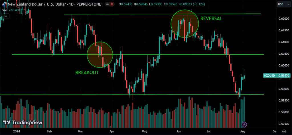 reversal and breakout signals for trend following
forexcracked.com