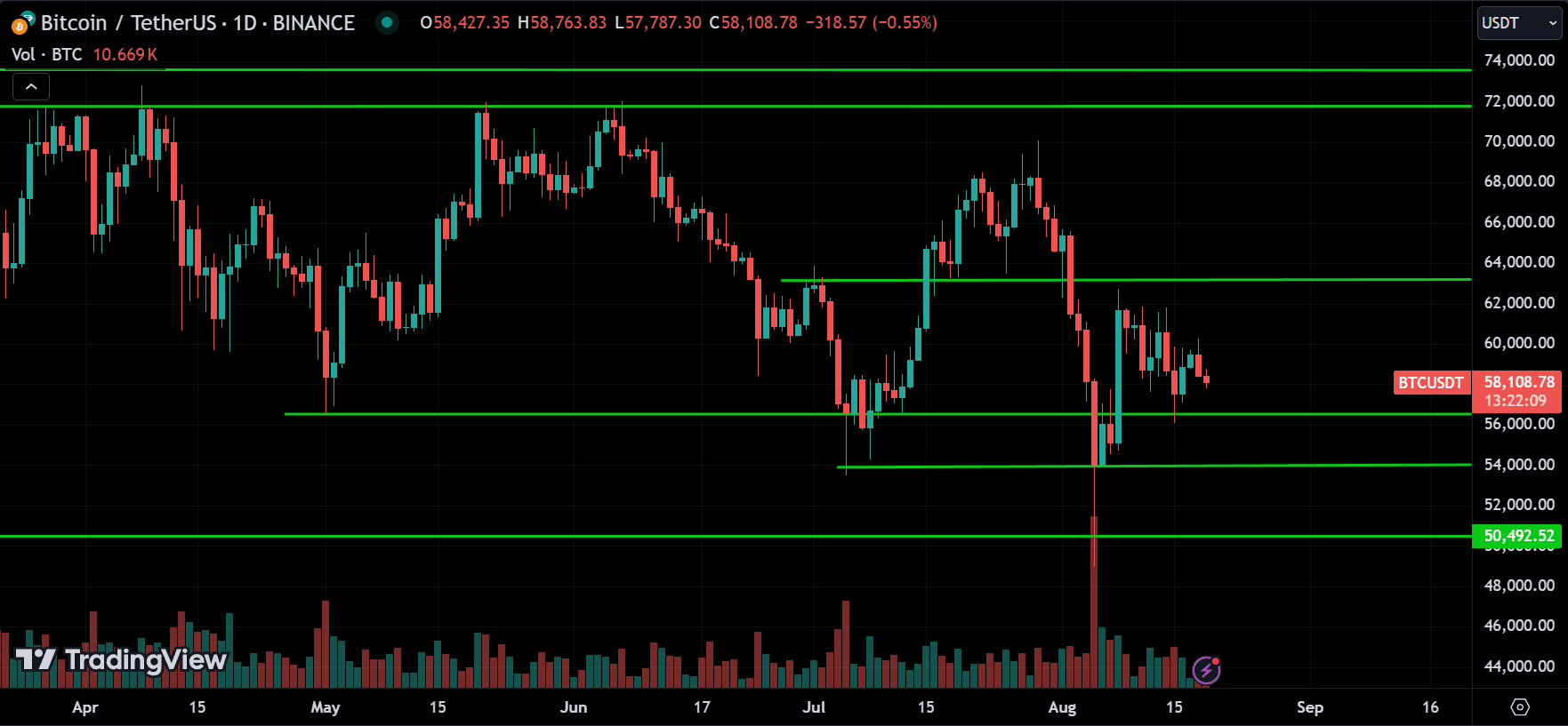 BTC Crypto Price Action Technical Analysis [2024.08.19]
forexcracked.com