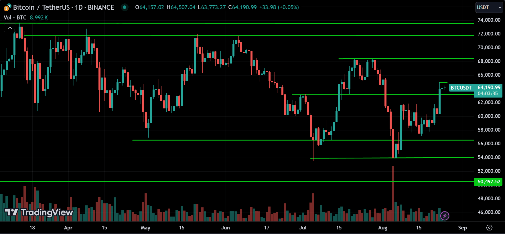 BTC Price Action Technical Analysis 2024.08.26
forexcracked.com