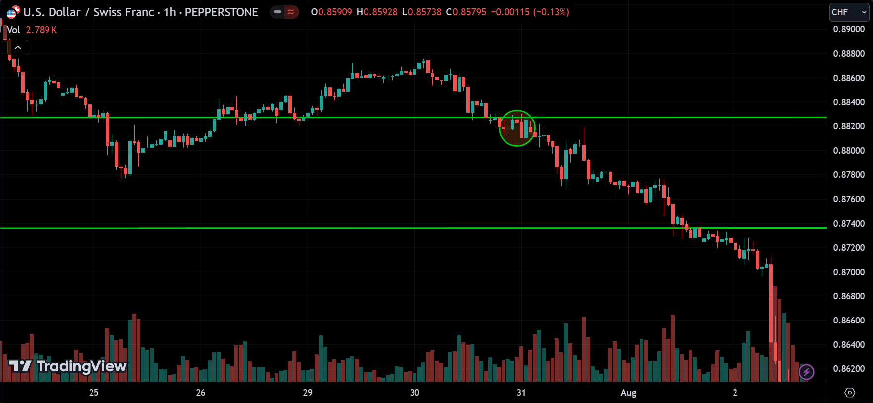 breakout signal
forexcracked.com