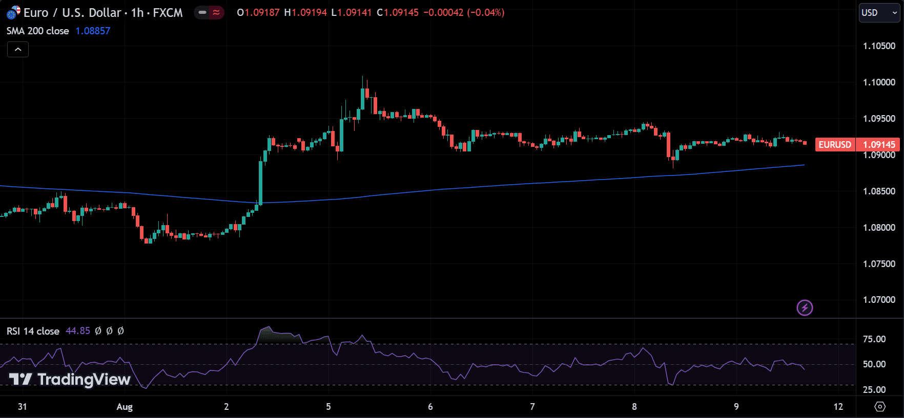 Combining Indicators
forexcracked.com