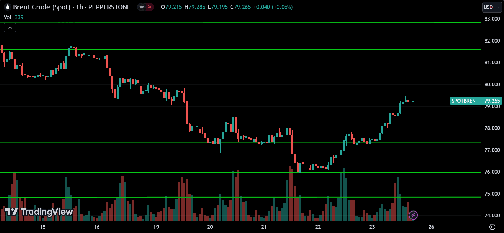 CRUDE OIL Price Action Technical Analysis 2024.08.26
forexcracked.com