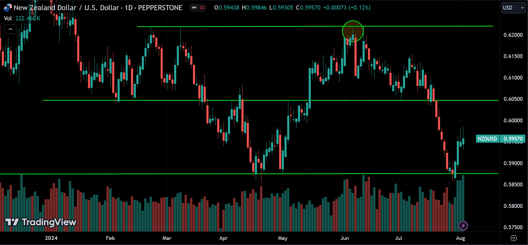 multi time frame analysis
forexcracked.com