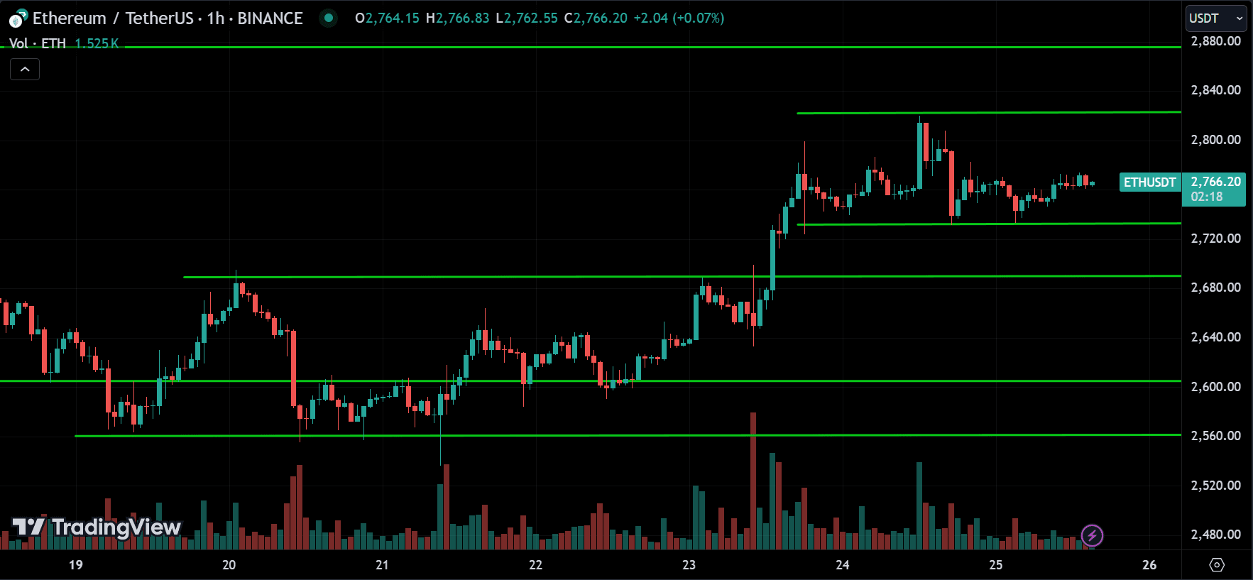 ETH Price Action Technical Analysis 2024.08.26
forexcracked.com
