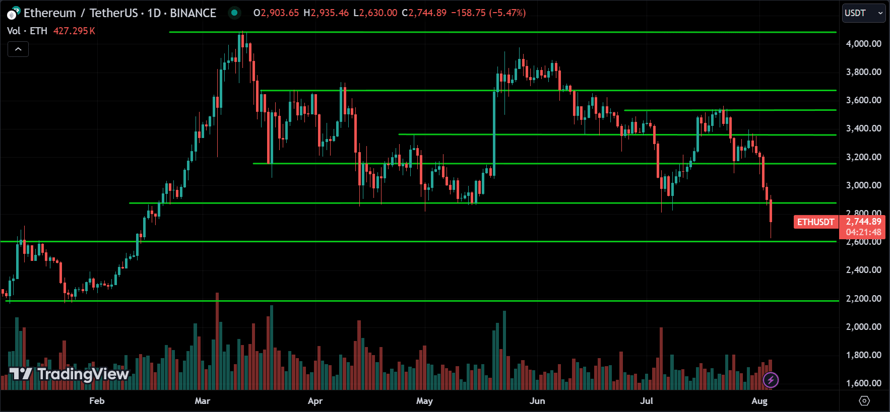 ETH Price Action Analysis
forexcracked.com