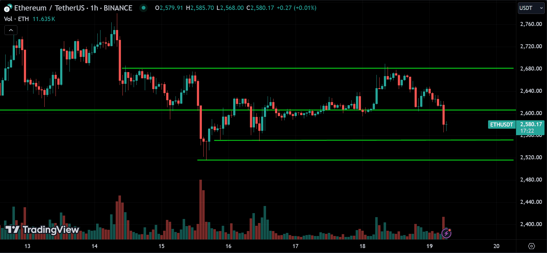 ETH Crypto Price Action Technical Analysis [2024.08.19]
forexcracked.com