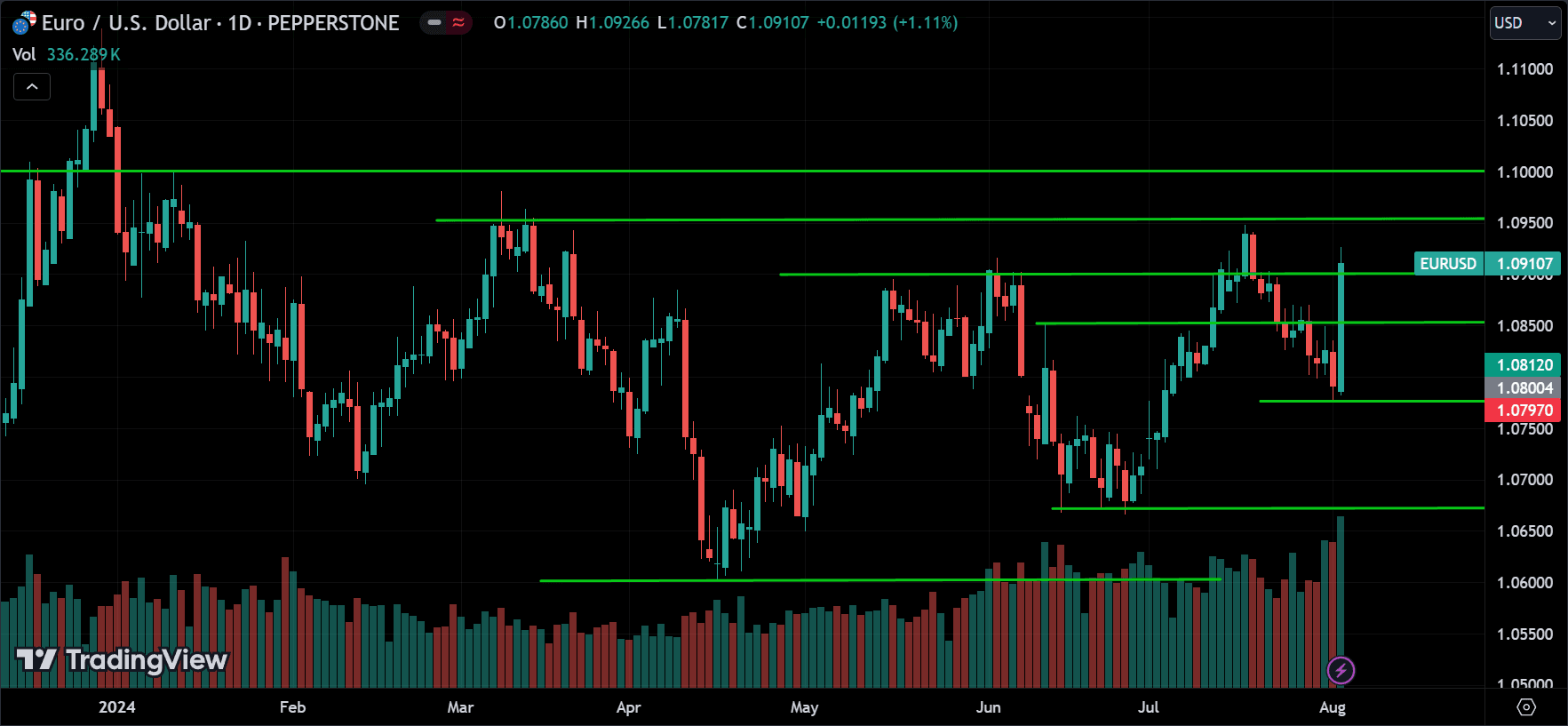 EURUSD Price Action Analysis
forexcracked.com