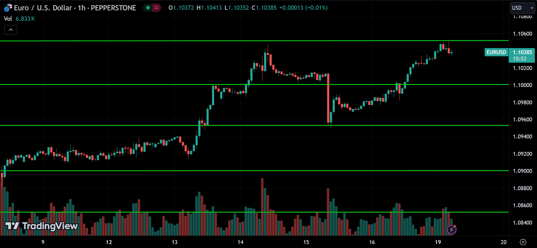 EURUSD Forex Price Action Technical Analysis [2024.08.19]
forexcracked.com