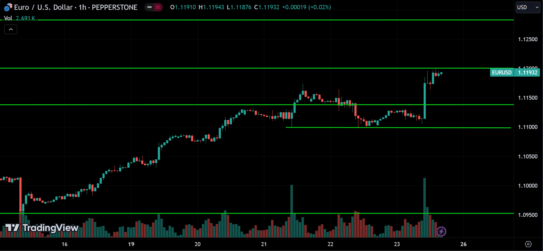 EURUSD Forex Price Action Technical Analysis 2024.08.26
forexcracked.com