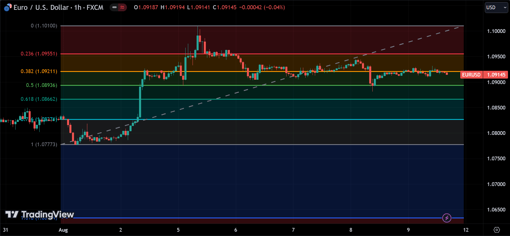 Fibonacci Retracements Indicator
forexcracked.com