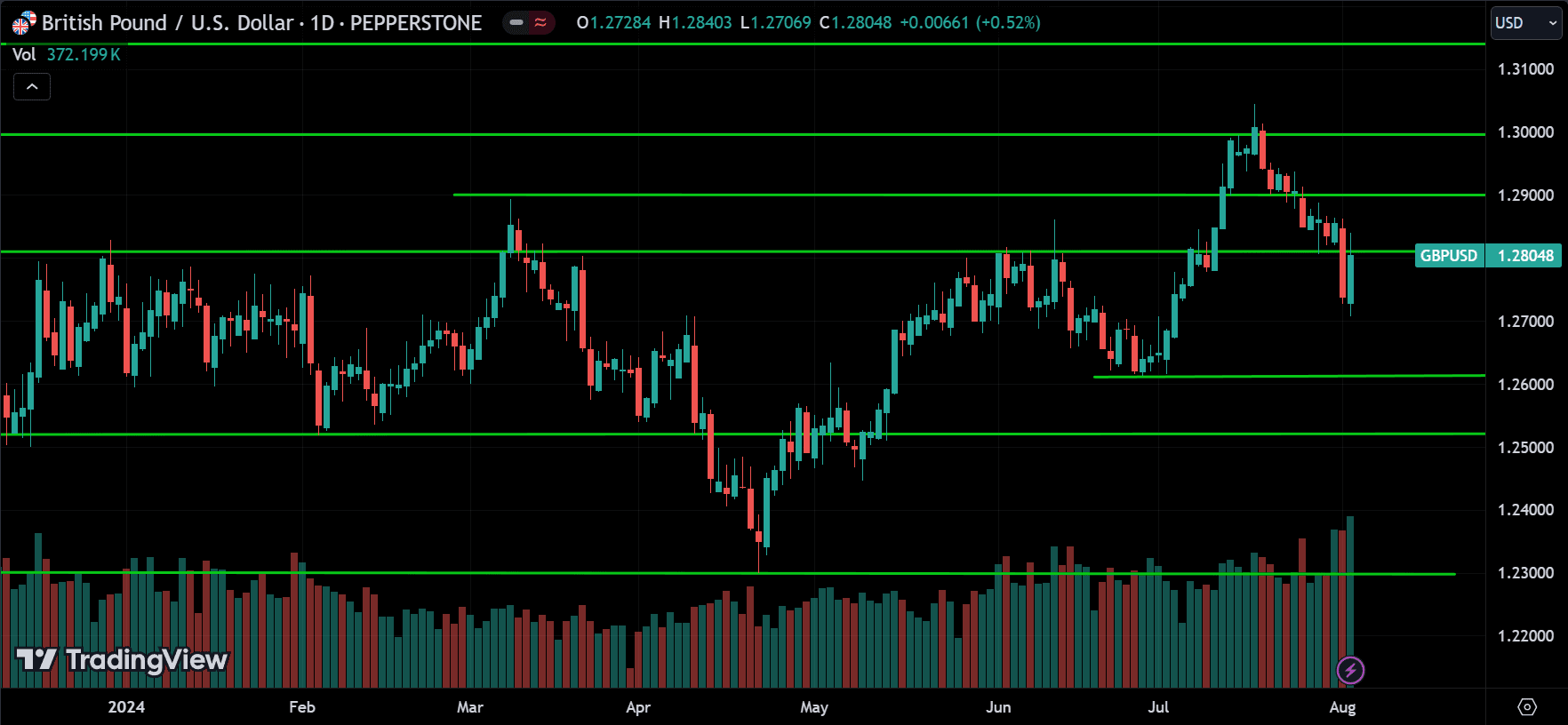 GBPUSD Price Action Analysis
forexcracked.com