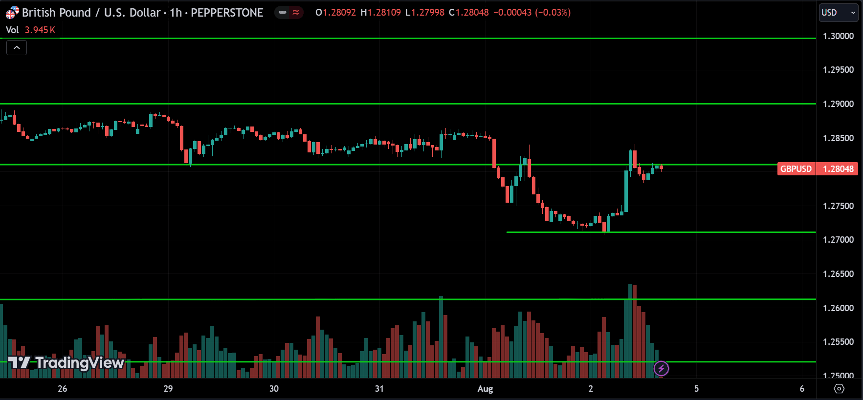 GBPUSD Price Action Analysis
forexcracked.com