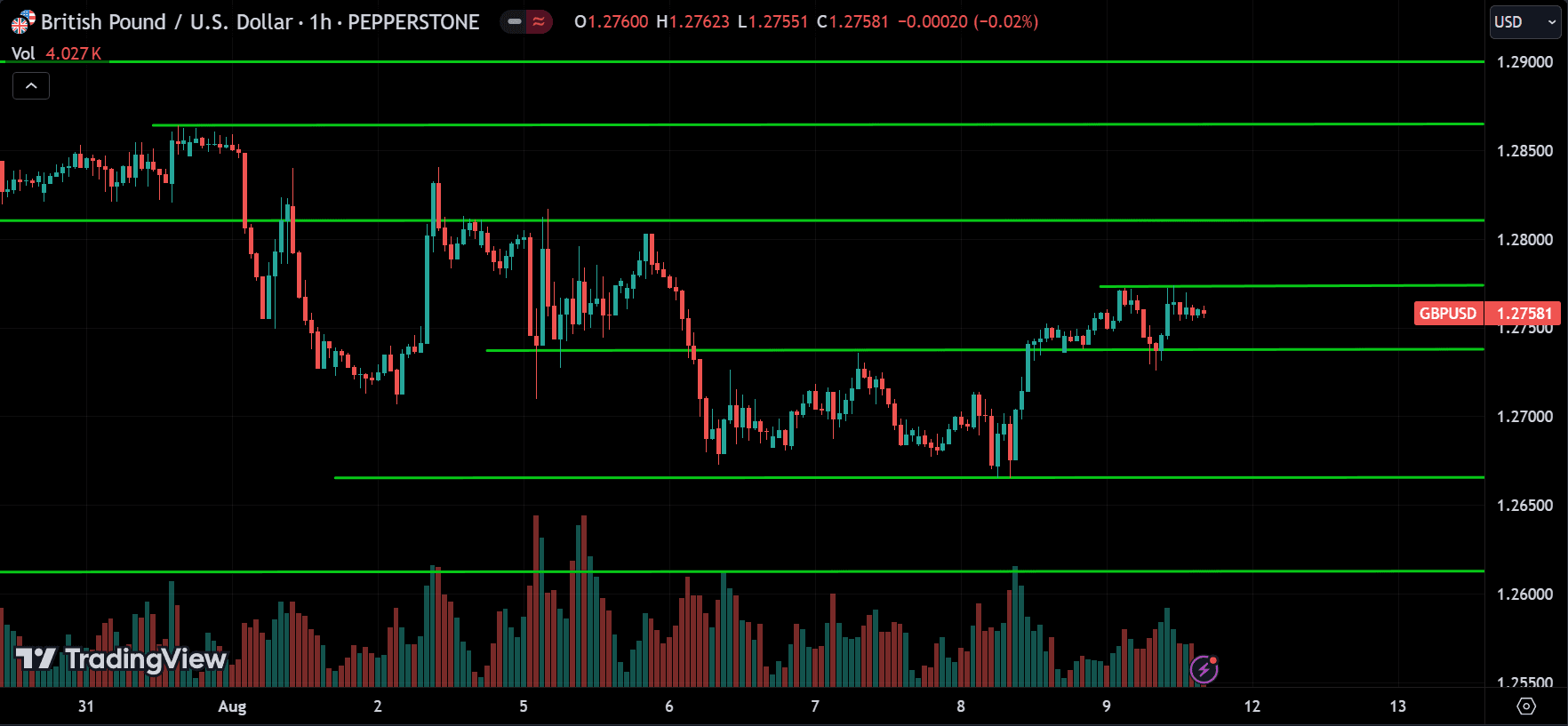 GBPUSD Price Action Technical Analysis [2024.08.11]
forexcracked.com