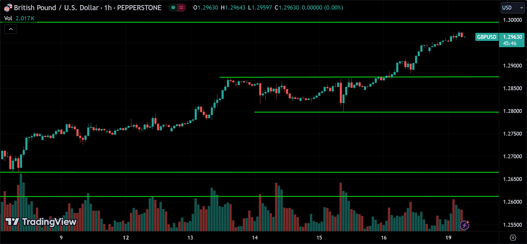GBPUSD Forex Price Action Technical Analysis [2024.08.19]
forexcracked.com