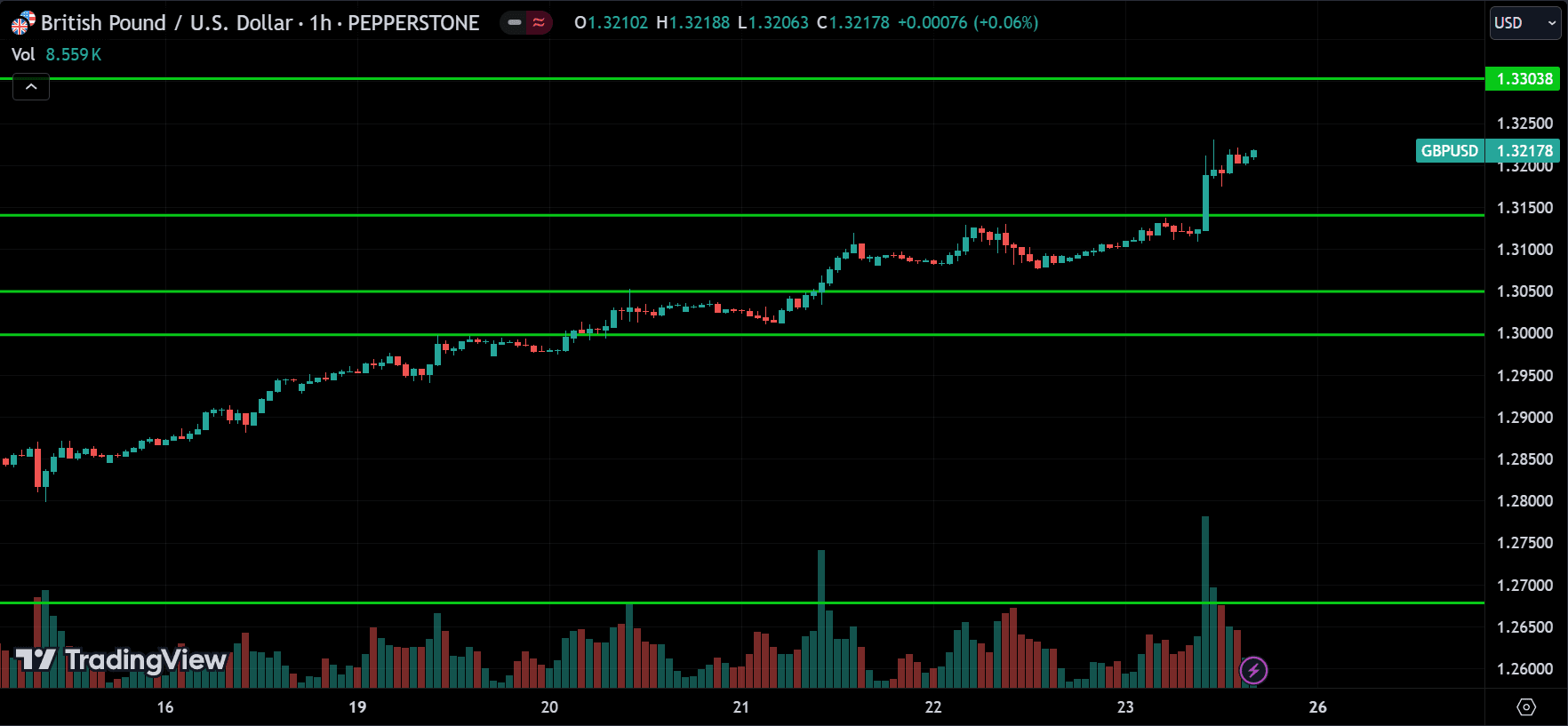 GBPUSD Forex Price Action Technical Analysis 2024.08.26
forexcracked.com
