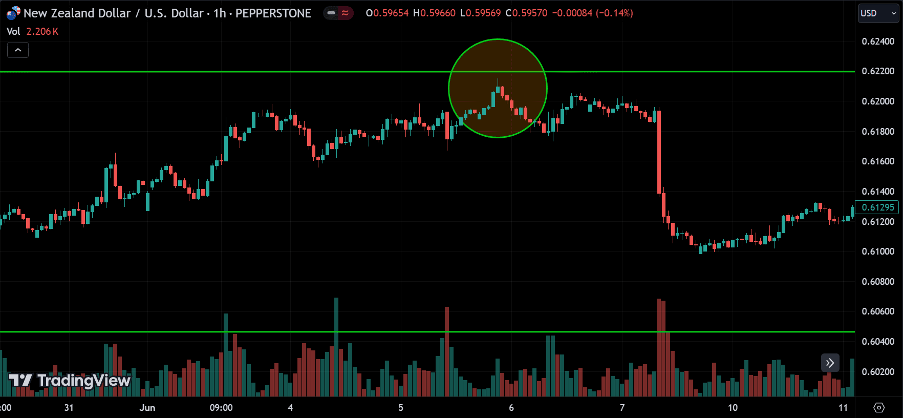 multi time frame analysis
forexcracked.com