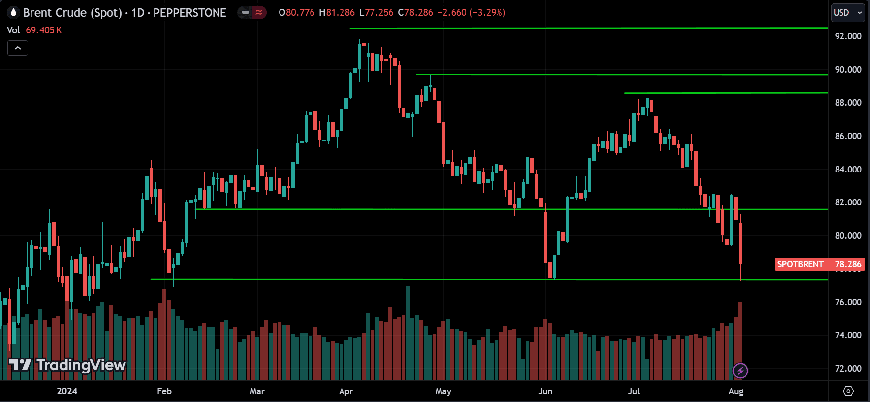 CRUDE OIL Price Action Analysis
forexcracked.com