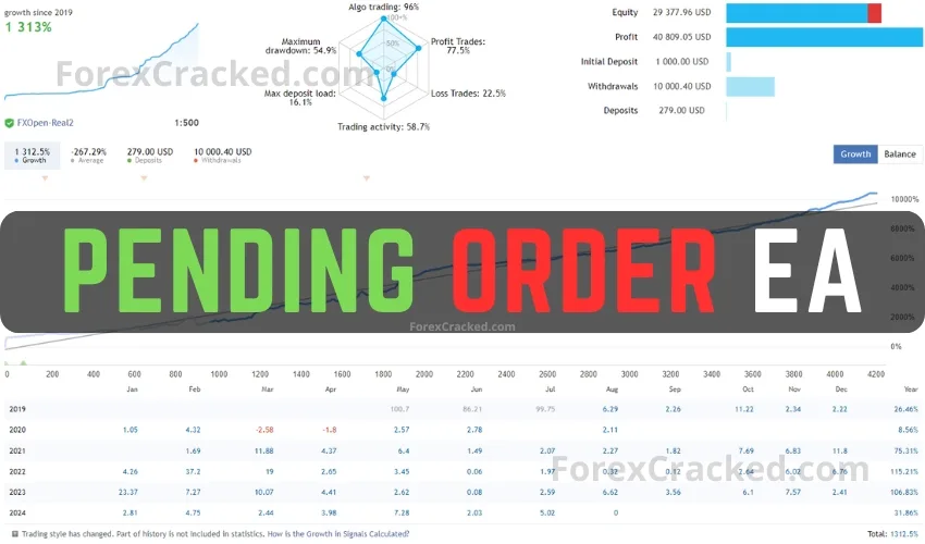 Pending Order EA FREE Download