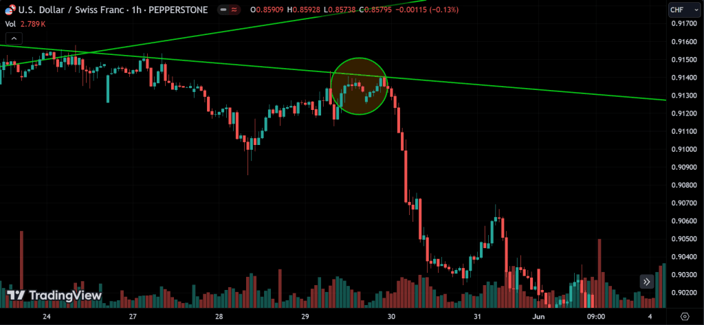 reversal signals
forexcracked.com