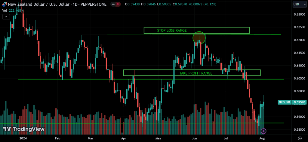 stop loss signal
forexcracked.com