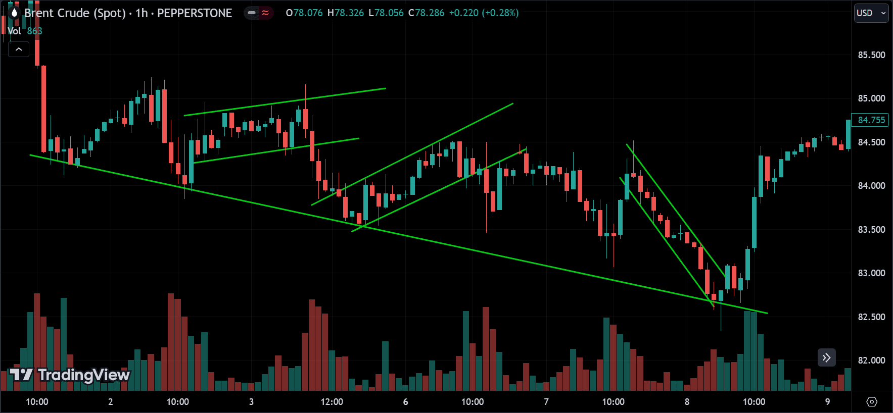 trend lengths
forexcracked.com