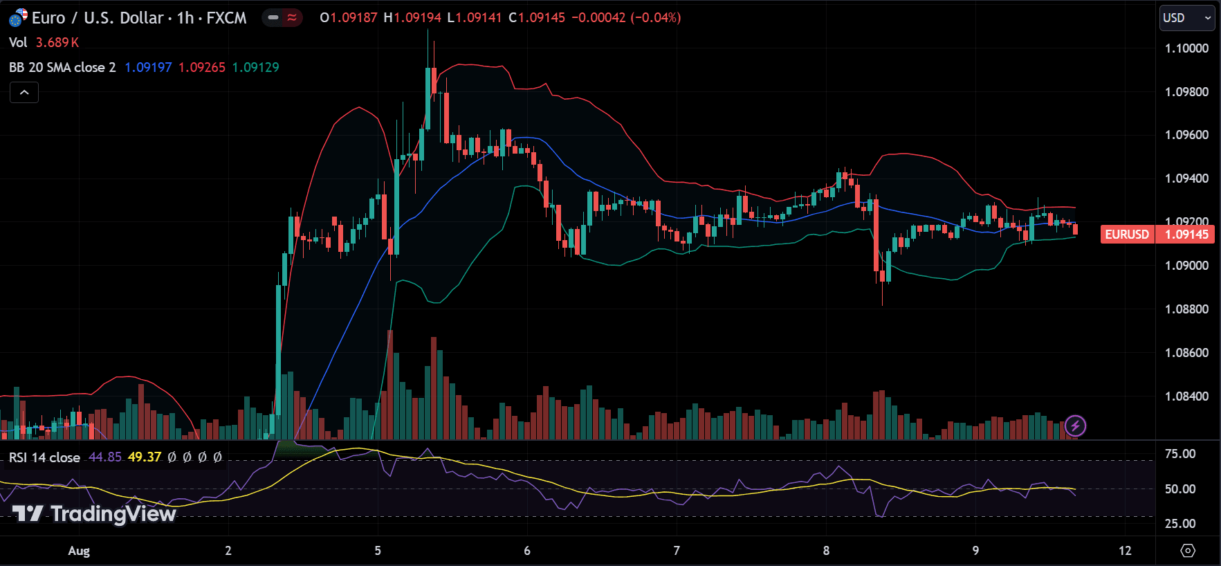 What Are Technical Indicators?
forexcracked.com