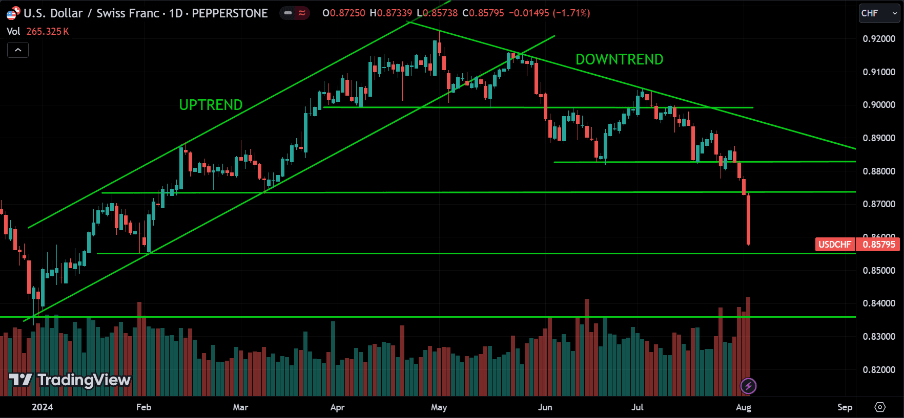 trend following
forexcracked.com