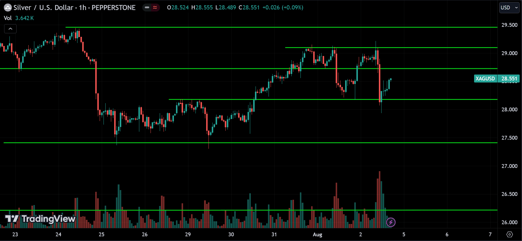 XAGUSD Price Action Analysis
forexcracked.com