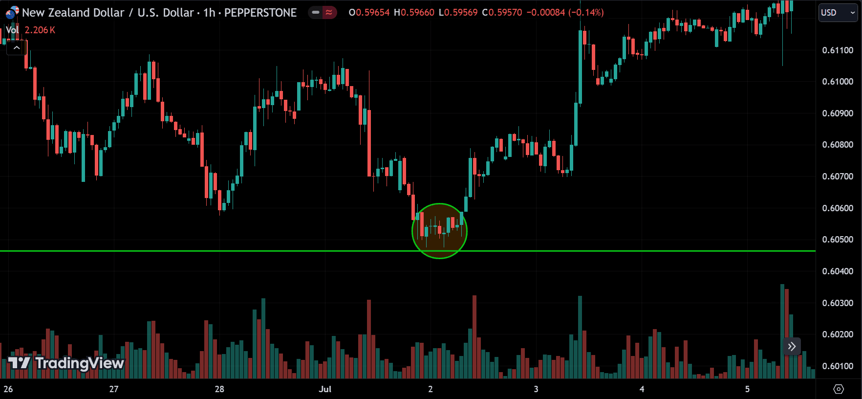 true reversal signal
forexcracked.com