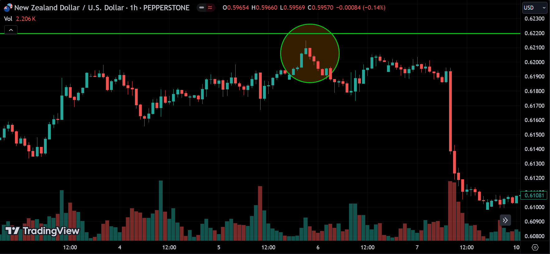 true reversal signal
forexcracked.com