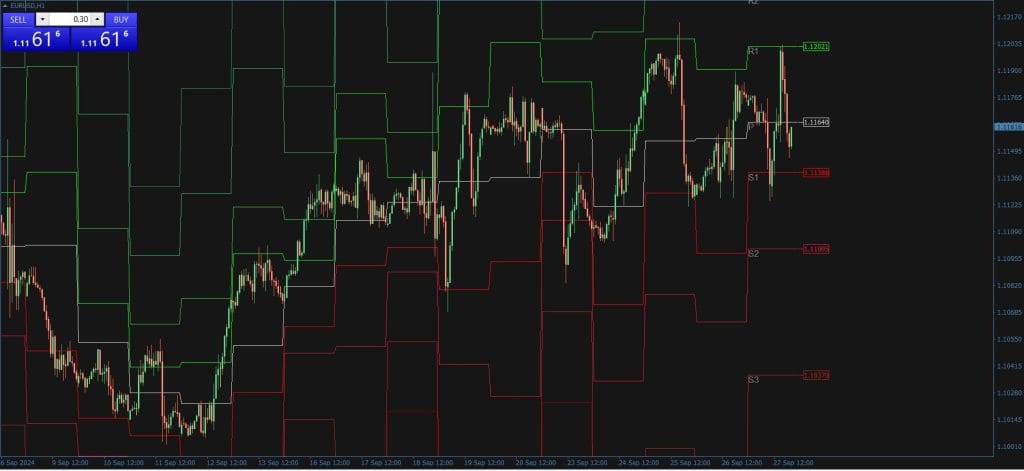 All Pivot Points indicator