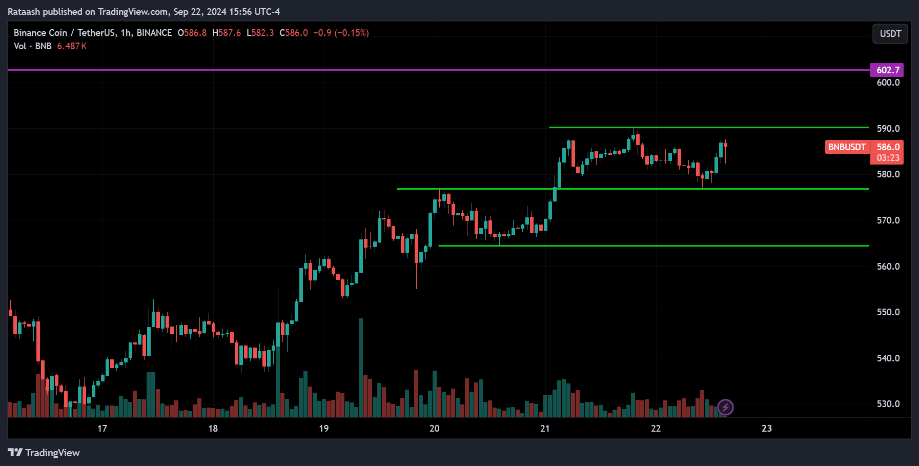 BNB Cryptocurrency Market Forecast 2024.09.23
forexcracked.com