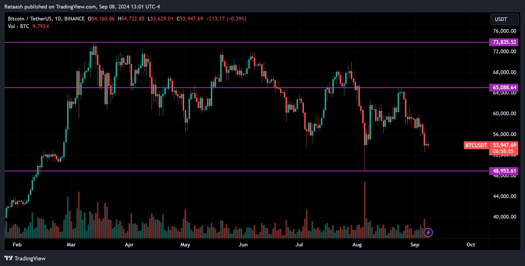 BTC Price Action Crypto Forecast
forexcracked.com
