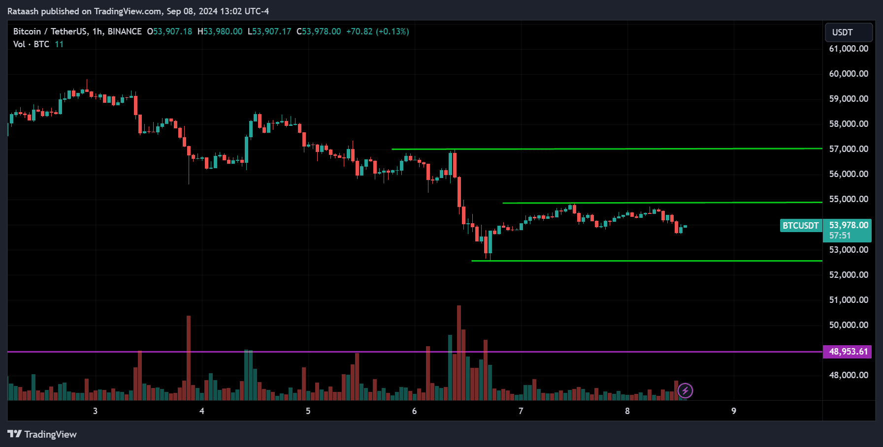 BTC Price Action Crypto Forecast
forexcracked.com