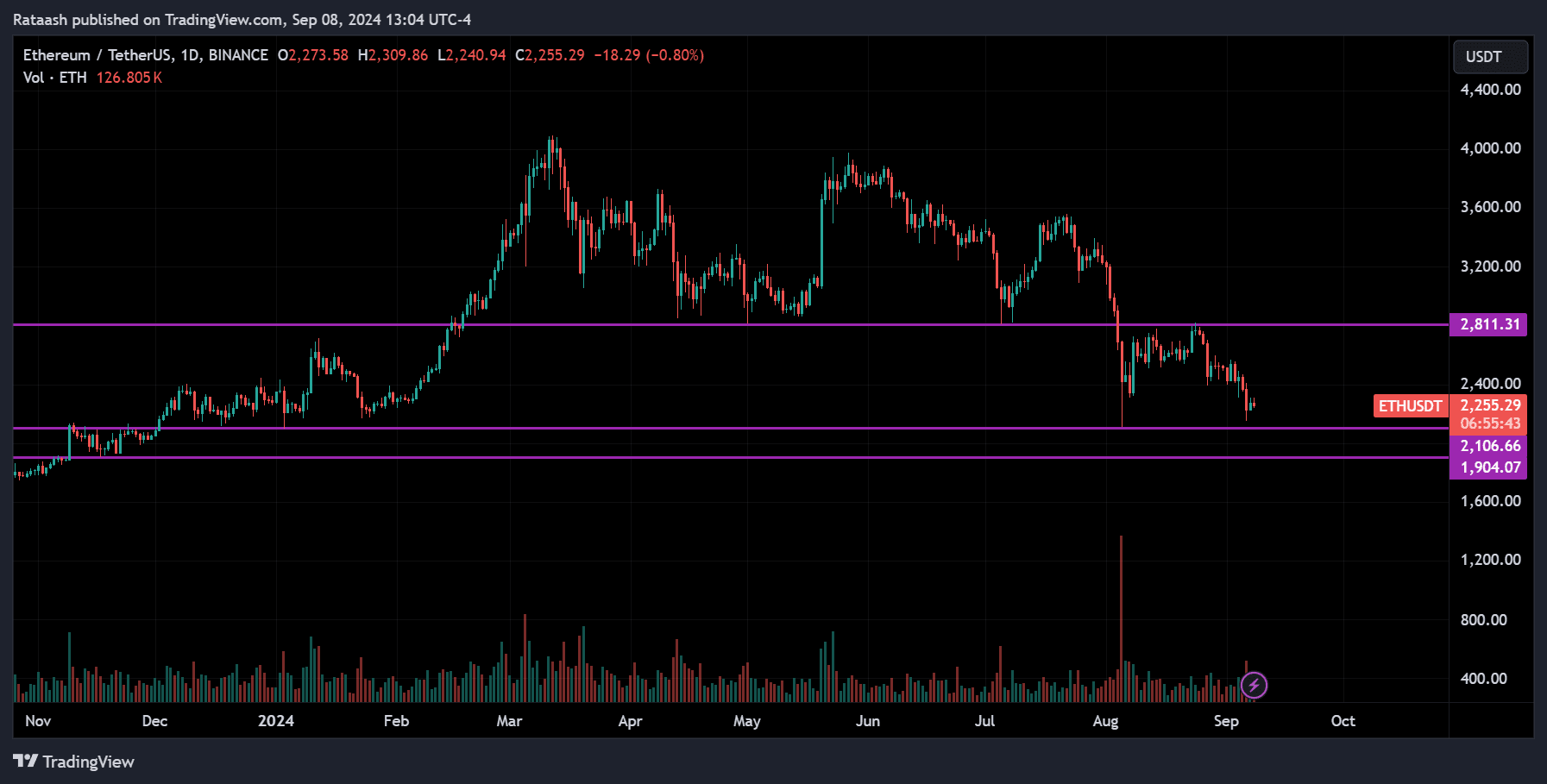 ETH Price Action Crypto Forecast
forexcracked.com
