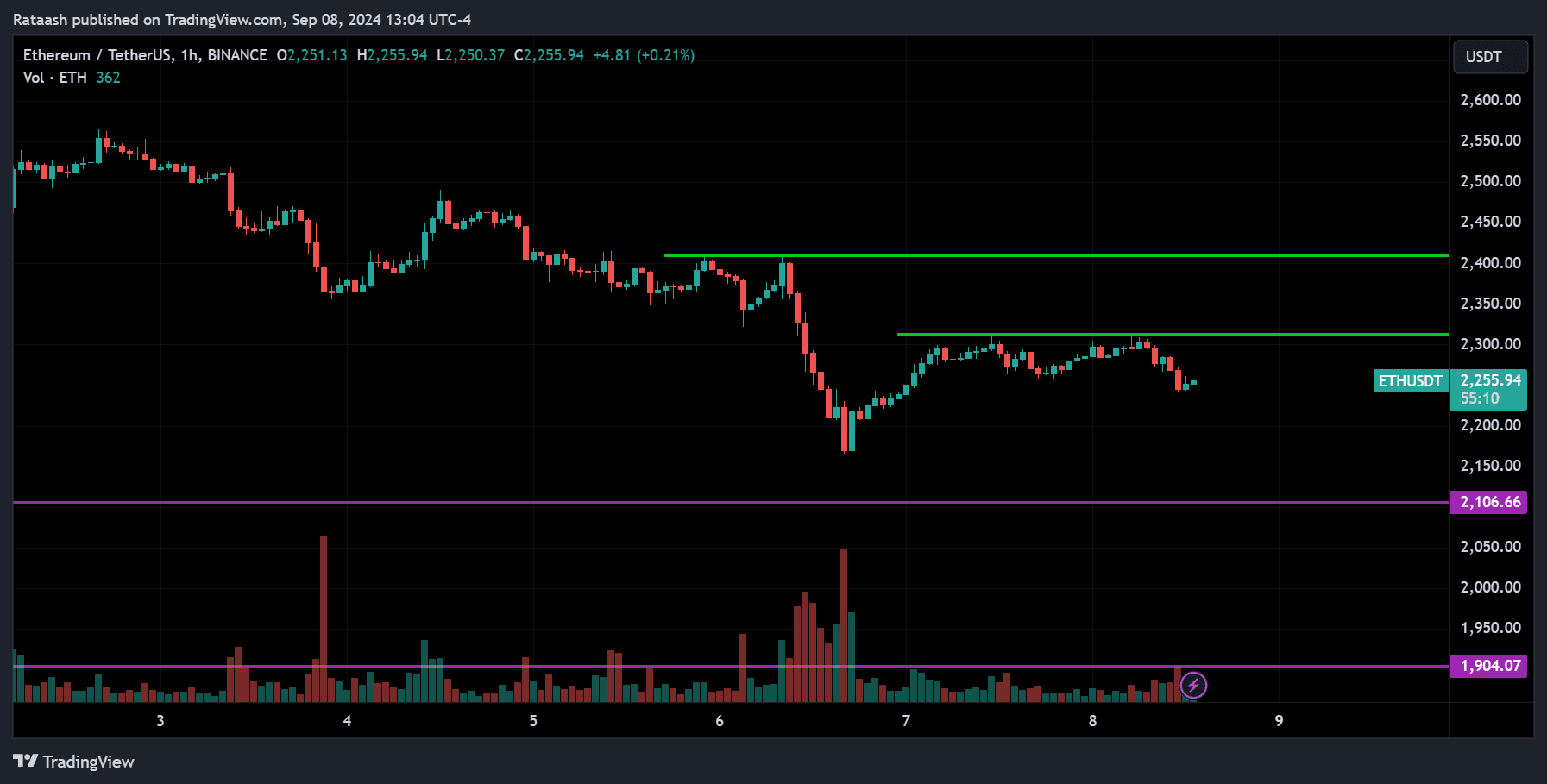 ETH Price Action Crypto Forecast
forexcracked.com