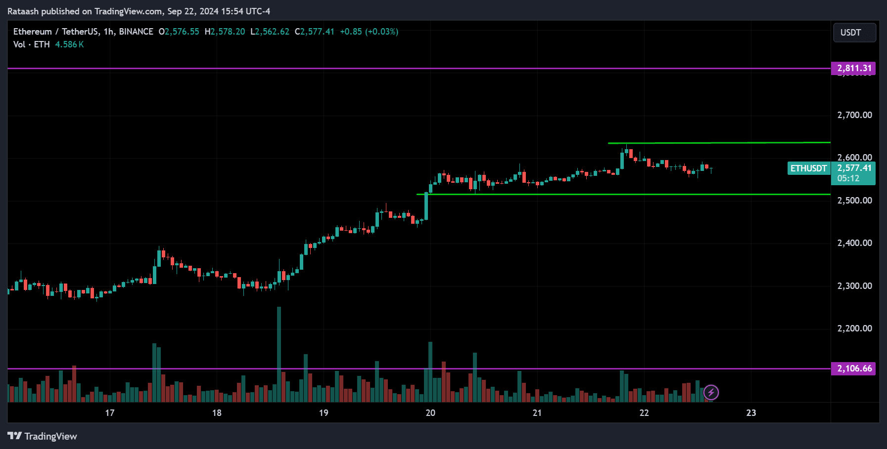 ETH Cryptocurrency Market Forecast 2024.09.23
forexcracked.com