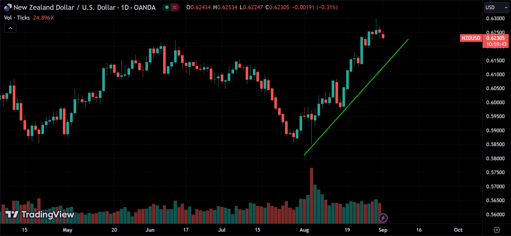 price trend
forexcracked.com