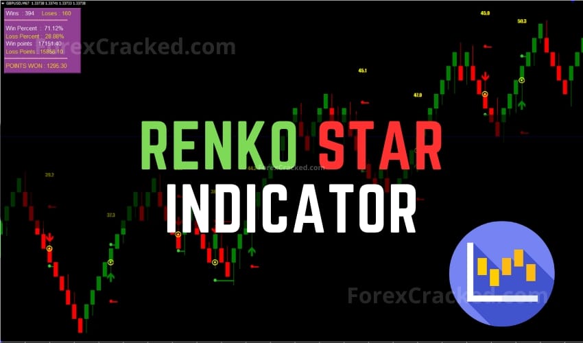 Renko Star Indicator FREE Download ForexCracked.com