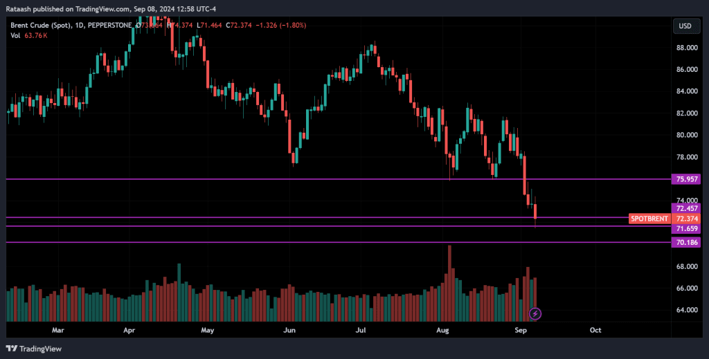 CRUDE OIL Price Action Forex Forecast
forexcracked.com